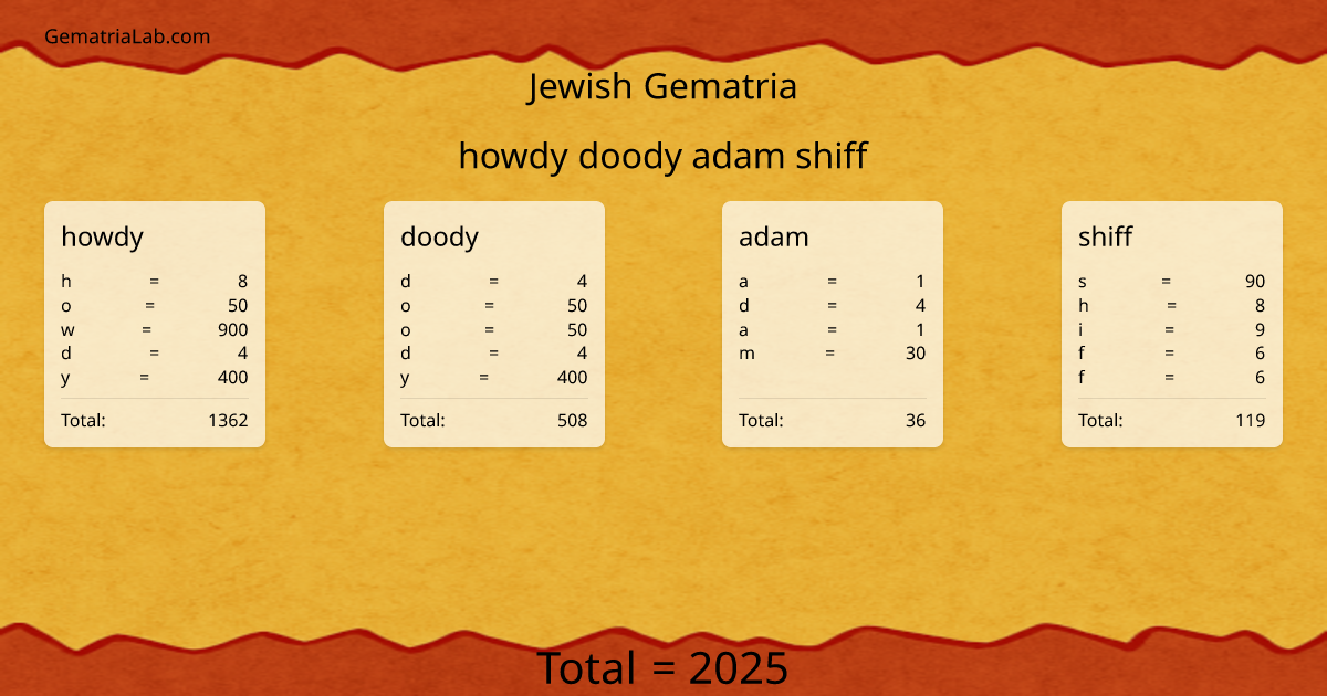 howdy doody adam shiff in jewish Gematria